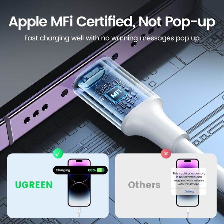 ugrean-mfi-20w-pd-usb-c-ไปยังสายสำหรับ-iphone-ไลท์นิ่ง14-13-12-11ชาร์จเร็วสำหรับ-apple-ipad-ที่ชาร์จแบตเตอรี่โทรศัพท์25cm-50cm-2m-สั้น