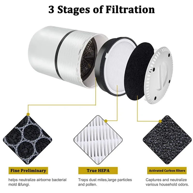 Air Purifier Replacement Real Filter Activated Carbon Filters Accessories  for LEVOIT LV-H132 LV-H132-RF Spare Parts