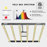 LUCIUS600 LED Grow Light 630W Full Spectrum + Super RED PPE : 2.9umol/j