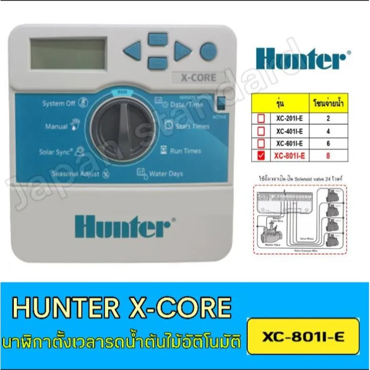 Hunter XCore XC801IE เครื่องตั้งเวลารดน้ำต้นไม้อัตโนมัติ รุ่น 8