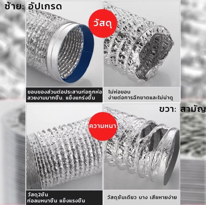 ท่อลมฟอยล์-ท่ออลูมิเนียมฟอยล์-พัดลมระบายอากาศ-เครื่องดูดควัน-ท่อดูดควัน-ท่อไอเสีย-ท่อแฟร็กอ่อน-ท่อยืดหด-ท่อลม-ท่อฟลอย