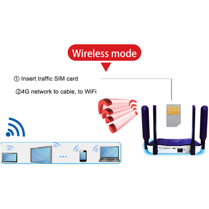 good-timess-เร้าเตอร์-เราเตอร์รับสัญญาณ-กระจายสัญญาณ-wifi-4g-lte-300mbps-broadand-4g-3g-wi-fi-mobile-hotspots