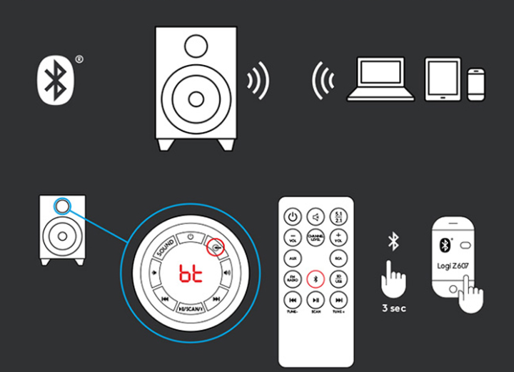 remote-control-ri0004-for-logitech-z607-z606-5-1-surround-sound-speakers-wireless-portable-speaker-system