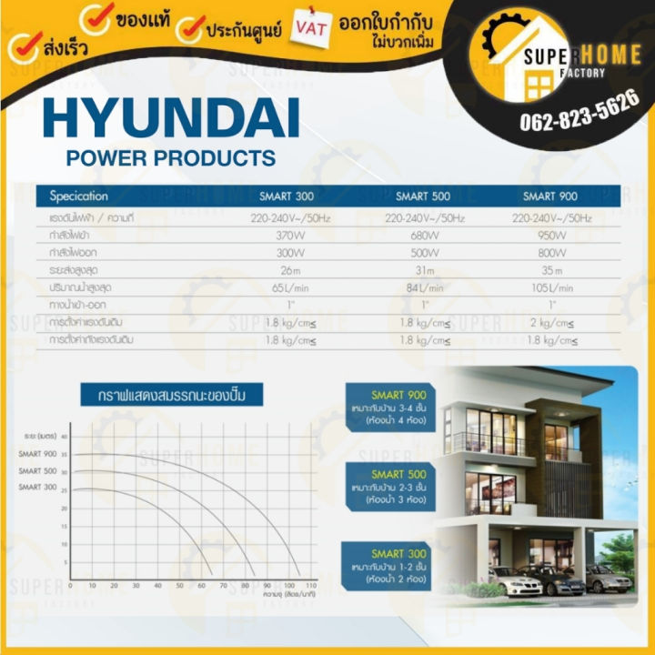 สุดคุ้ม-hyundai-ปั๊มออโต้-รุ่น-hd-wp-smart500-500w-ปั้มน้ำ-ปั้มออโต้-ปั๊มน้ำ-ปั๊มน้ำ-ปั๊มอัตโนมัติ-ปั้มอัตโนมัติ-smart500-โปรโมชั่นใหม่-เครื่องปั๊มน้ำ-อะไหล่เครื่องปั๊ม