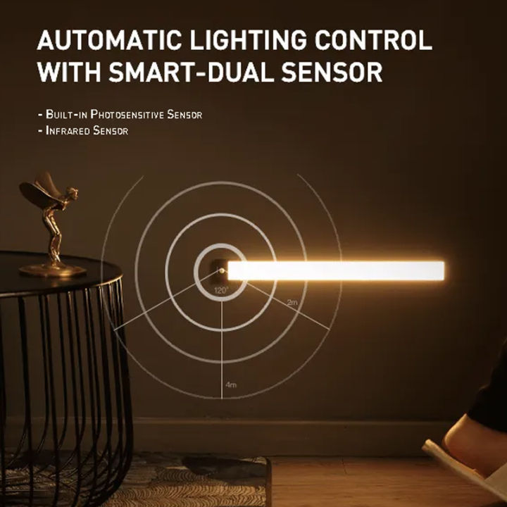yeelight-motion-sensor-closet-light-night-light-barไฟสำหรับกลางคืนพร้อมตรวจจับความเคลื่อนไหวแบบไร้สาย-สำหรับภายในตู้ต่าง-ๆ-หรือตู้เสื้อผ้า-ไฟ-led-มีเซ็นเซอร์