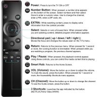 20X Universal Remote Control for Samsung TV LED QLED UHD HDR LCD Frame HDTV 4K 8K 3D Smart TV, with Buttons for Netflix