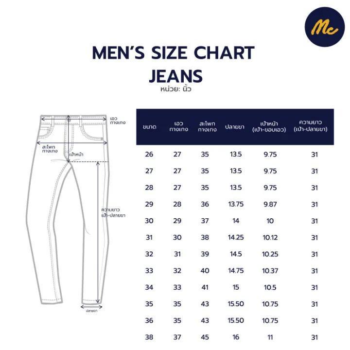 mc-jeans-กางเกงยีนส์ชาย-กางเกงขายาว-ทรงขาตรง-ผ้ายีนส์สีเข้ม-ฟอกบริเวณหน้าขา-ทรงสวย-คลาสสิค-mbi6204