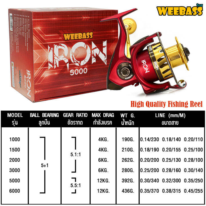 อุปกรณ์ตกปลา-weebass-รอก-รุ่น-iron-รอกตกปลา-รอกสปินนิ่ง-spinning