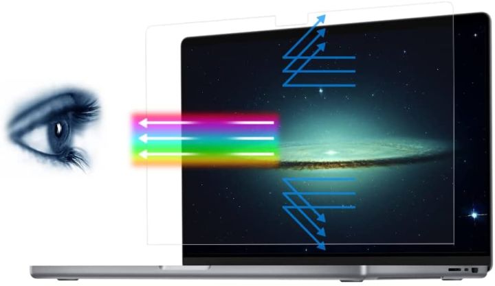 ฟิล์มป้องกันหน้าจอแบบด้านสำหรับ-macbook-pro-14-2021ป้องกันแสงสีฟ้าแผ่นกรองหน้าจอแล็ปท็อปป้องกันการสะท้อนแสงสีฟ้า-ตัวกรองหน้าจอปกป้องแล็ปท็อปใช้ได้กับ-macbook-pro-14-m1-pro-amp-m1-max-ชิป2021ที่ปล่อยออ