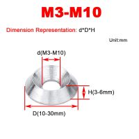 304 Gasket Thread ulir kerucut mata ikan Solid mata ikan baja tahan karat