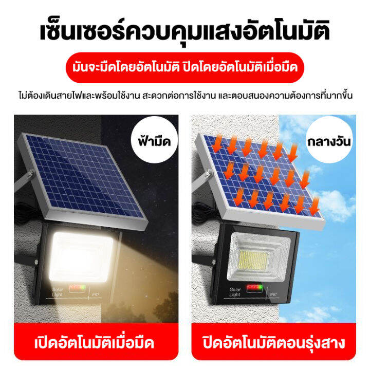 ไฟโซล่าเซลล์-5000w-ไฟโซล่าเซล-solar-light-ไฟพลังงานแสงอาทิตย์-ไฟ-led-แสงที่อบอุ่น-โคมไฟพลังงานแสงอาทิตย์-แผงโซล่า-ไฟโซล่า-ไฟสนา