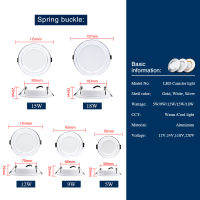 10ชิ้นล็อต LED ดาวน์ไลท์12วัตต์15วัตต์18วัตต์ AC 110โวลต์220โวลต์5วัตต์9วัตต์ DC 12โวลต์24โวลต์ปิดภาคเรียนรอบจุดไฟห้องนอนห้องครัวในร่มลงโคมไฟ