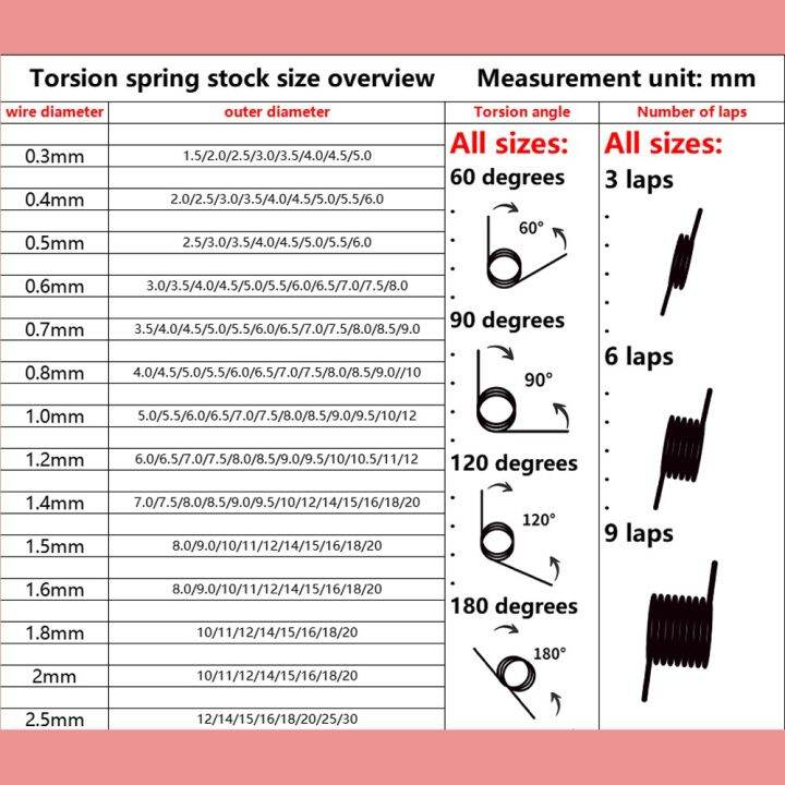 0-3mm-wire-diameter-angle-180-120-90-60-degree-torsion-spring-v-shaped-spring-3-laps-6-laps-9-lapsrotary-torsion-spring-electrical-connectors