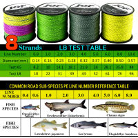 【cw】JOF 8 Strands ided Fishing Line Spot Multifilament 300M 500M 1000M Carp Fishing Japan ided Wire Fishing Accessories 【hot】