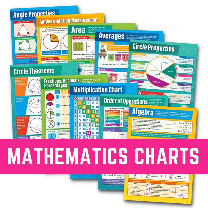 MATH POSTERS CHARTS, BASIC MATH, A4 SIZE LAMINATED FOR KIDS STUDENTS ...