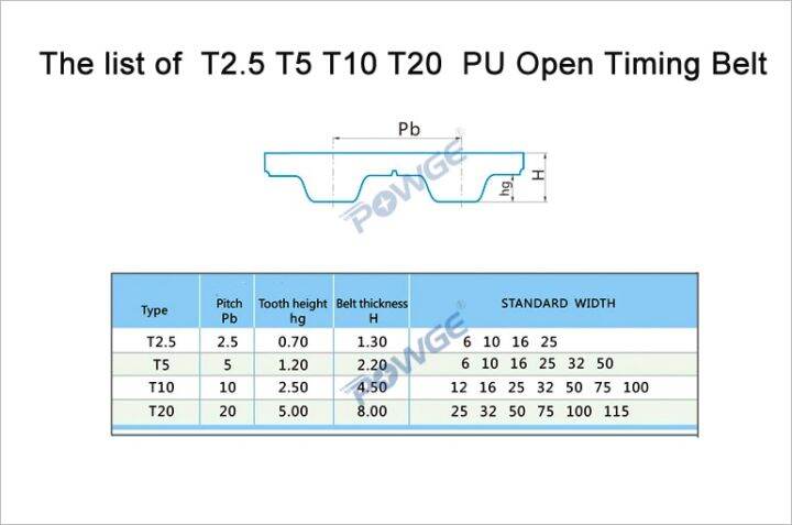 powge-t2-5สี่เหลี่ยมคางหมูเปิดสายพานซิงโครนัสกว้าง4mm-6mm-10mm-15mm-ยูรีเทนเหล็ก-pu-t2-5เปิดล้อสายพานเครื่องพิมพ์3d