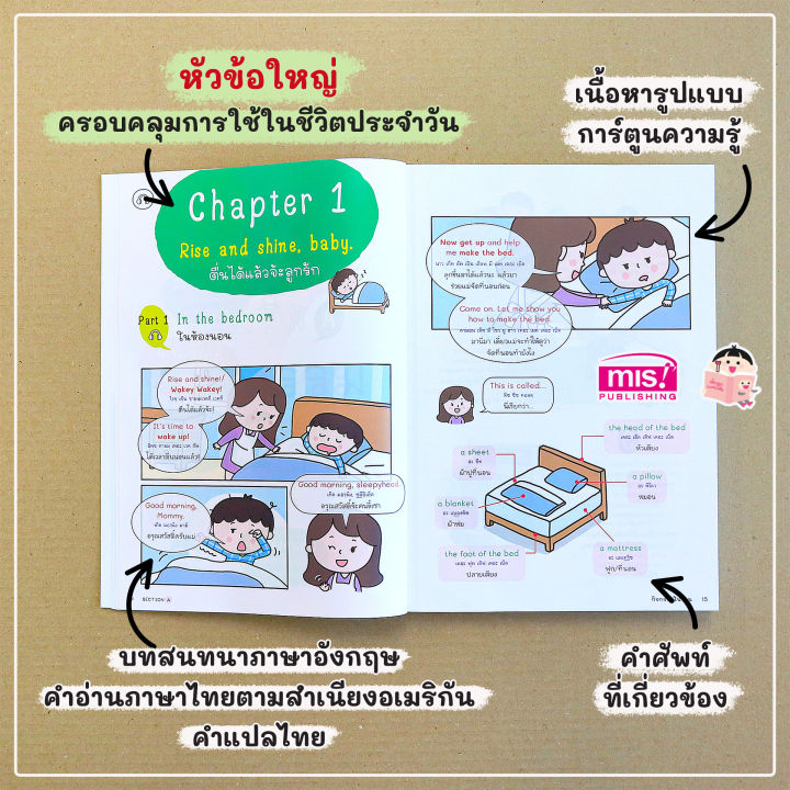 หนังสือครอบครัว-2-ภาษา-เก่งสนทนาภาษาอังกฤษ