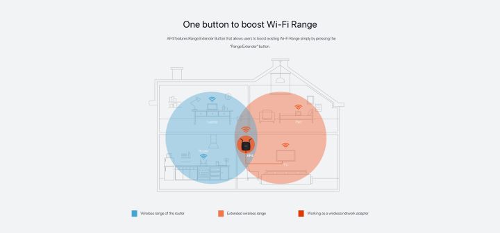 tenda-ap4-อุปกรณ์กระจายสัญญาณ-wi-fi-กำลังส่งสูง-2-เสา-high-power-wireless-access-point-n300-ขนาดเล็กกระทัดรัด-กำลังส่งสูง-รองรับการเดินไฟไปบนสายแลน-poe-เหมาะกับการติดตั้งใช้งานในทุกๆสถานที่-โดยเฉพาะใน