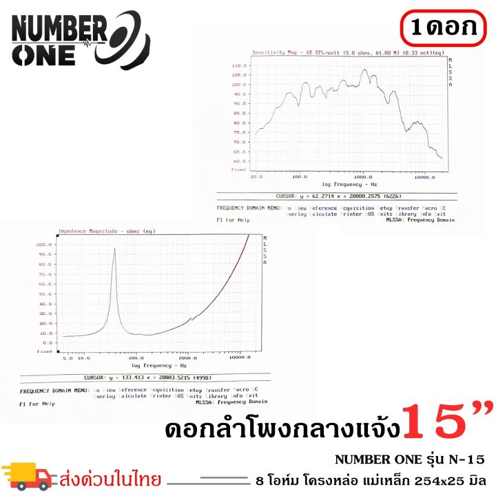 ขายดีสุดถูกมากจัดส่งไว-ดอกลำโพงพีเอ15นิ้ว-ดอกกลางแจ้ง-ใส่รถแห่-number-one-รุ่น-n-15-กำลังขับ-2000วัตต์-ราคาต่อดอก-ใช้งานกับเครื่องเสียงบ้าน