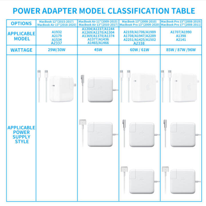 ชาร์จใหม่สำหรับ-macbook-huawei-matebook-อะแดปเตอร์2020-2021-air13-a2337-a2338-pro-14-m1ป้องกัน-cover-29w-30w-60w-61w-67w-65w-87w-96วัตต์