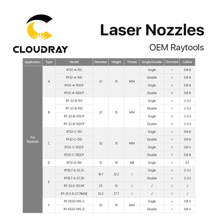 cloudray-bodor-หัวฉีดเลเซอร์ชั้นเดียว-dia-32mm-สองชั้นขนาด0-8-4-0มม-สำหรับหัวเครื่องตัดด้วยเลเซอร์ใย