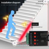 เครื่องควบคุมบันได Led 12V 24V PIR เซ็นเซอร์ตรวจจับการเคลื่อนไหวโคมไฟบันได Sense Step ไฟ Led WS2812B IC WS2811 1903ควบคุมแถบ Led