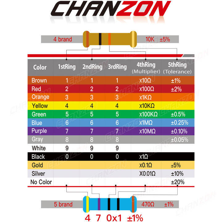 2023-50-pcslot-1w-1-high-precision-metal-film-resistor-2-4-7-10-22-100-220-330-470-1k-4-7-k-15k-47k-68k-220k-470k-ohm-1-w-resistance