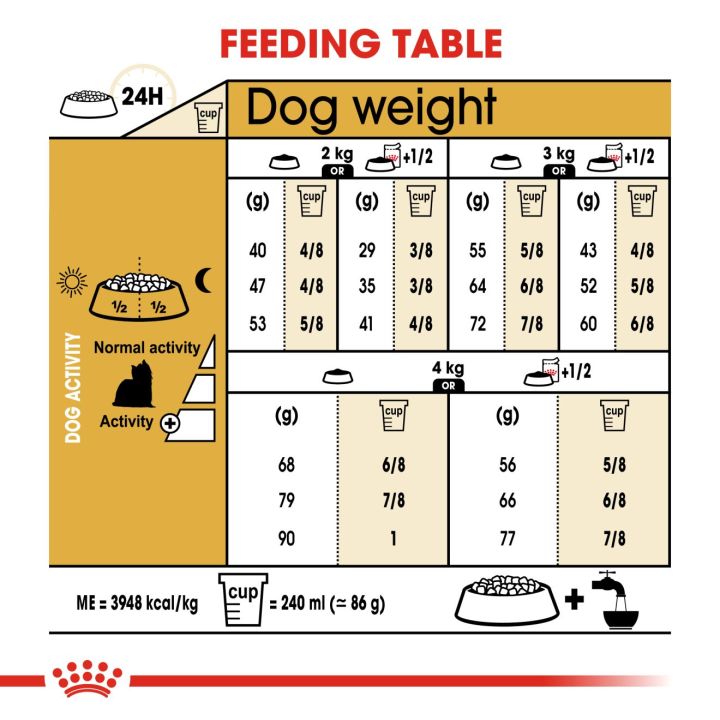 royal-canin-yorkshire-adult-โรยัล-คานิน-อาหารเม็ดสุนัขโต-พันธุ์ยอร์คไชร์-เทอร์เรีย-อายุ-10-เดือนขึ้นไป-กดเลือกขนาดได้-dry-dog-food