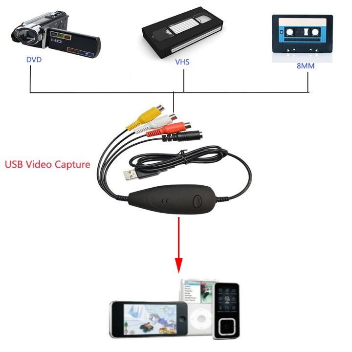 usb-2-0-rca-s-video-video-capture-card-record-for-vcr-vhs-tv-box-dvd-player-hi8-hd-camera-analog-video-source-to-pc-for-windows-adapters-cables