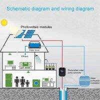 ตัวแปลงความถี่ไดรฟ์โซลาร์เซลล์พลังงานแสงอาทิตย์แบบแปรผัน 5.5KW สำหรับระบบอัตโนมัติ