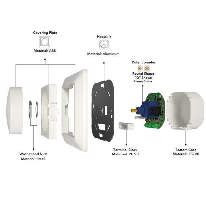 worth-buy-สวิทช์หรี่ไฟติดผนังขอบท้ายรถมาตรฐาน-eu-ac-220-240v-5w-150w-สำหรับไฟ-led