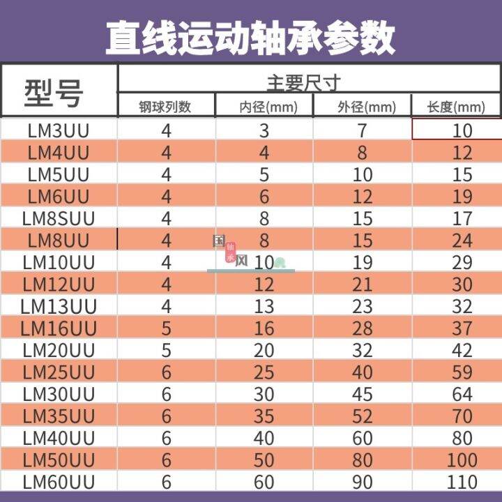 nsk-imported-linear-bearings-lm3-4-5-6-8-10-12-13-16-20-25-30-35-40uu-flange