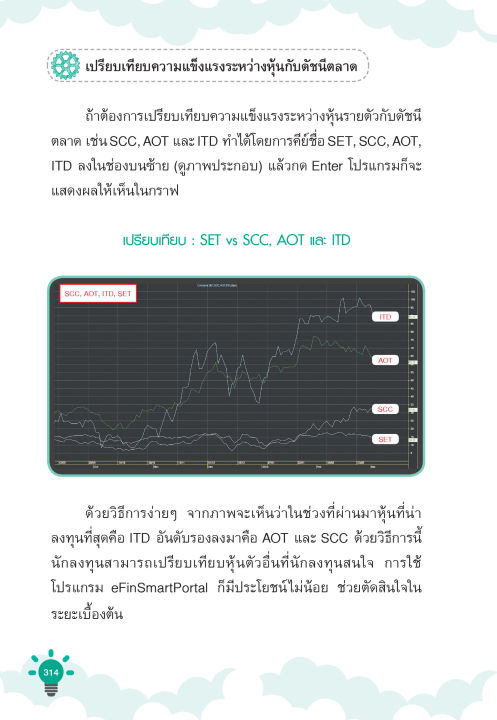 inspal-หนังสือ-คู่มือเจาะลึกเล่นหุ้นแนวเทคนิค-hardcore-technical-analysis