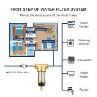 WHEELTON Pre-Filter Whole House Filter Central Water Purifier System Filters For Home 4500L H 40μm Countercurrent 360 ° Backwash