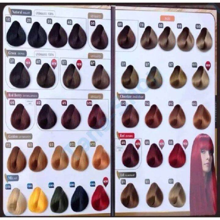 ส่งฟรี-farger-hair-color-สีผม-ครีมเปลี่ยนสีผม-ฟาร์เกอร์-ทั้ง-50เฉดสี-โปรตัดฝากล่อง-ข้างกล่อง-ทรีทเท้นท์-เคราตินสด-hair-coat-ถ้วยย้อมผม