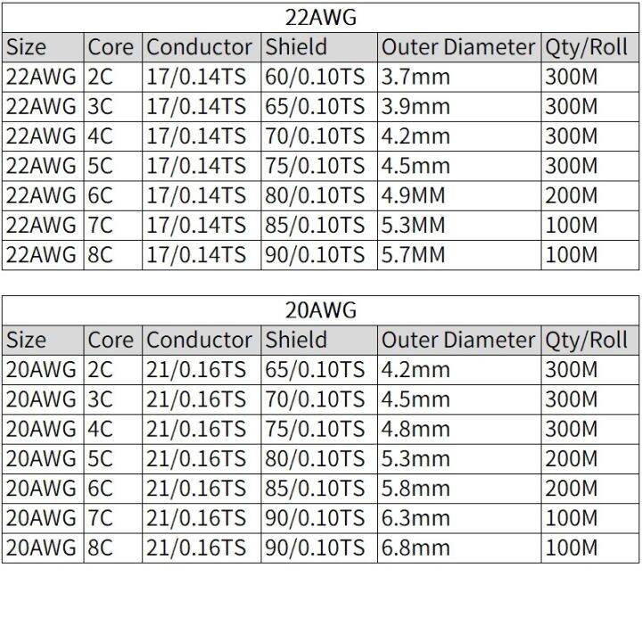 1M Shielded Wire Signal Cable 32AWG 30AWG Channel Audio 2 3 4 5 6 7 8 ...