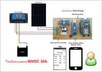 บอร์ดมอนิเตอร์ระบบ Solar Energy รองรับ 90VDC 30A (เหมาะสำหรับ Solar Roof ตามบ้าน)