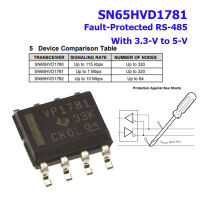 SN65HVD1781 Fault-Protected RS-485 With 3.3-V to 5-V