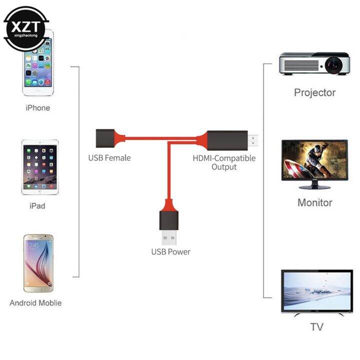 cw-multifunctional-micro-usb-mhl-hdmi-cable-otg-compatible-aliexpress