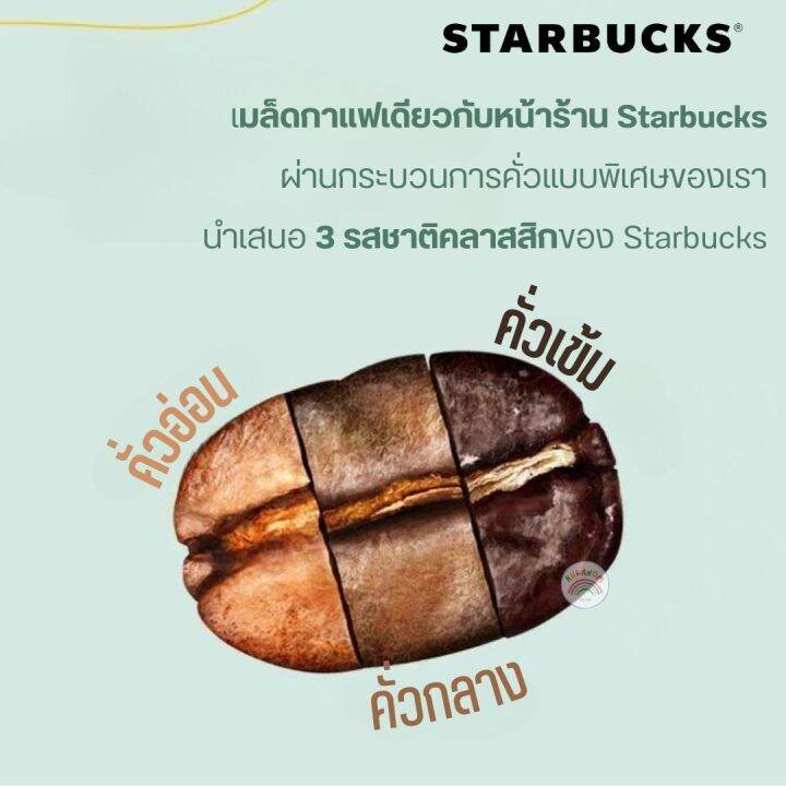 กาแฟ-กาแฟสำเร็จรูป-กาแฟพร้อมชง-starbucks-coffee-capsule-1-แคปซูล-24-3g-กาแฟสตาร์บัคส์-กาแฟนำเข้า-ใช้เมล็ดกาแฟเดี่ยวกับสตาร์บัคส์-สินค้าพร้อมส่ง