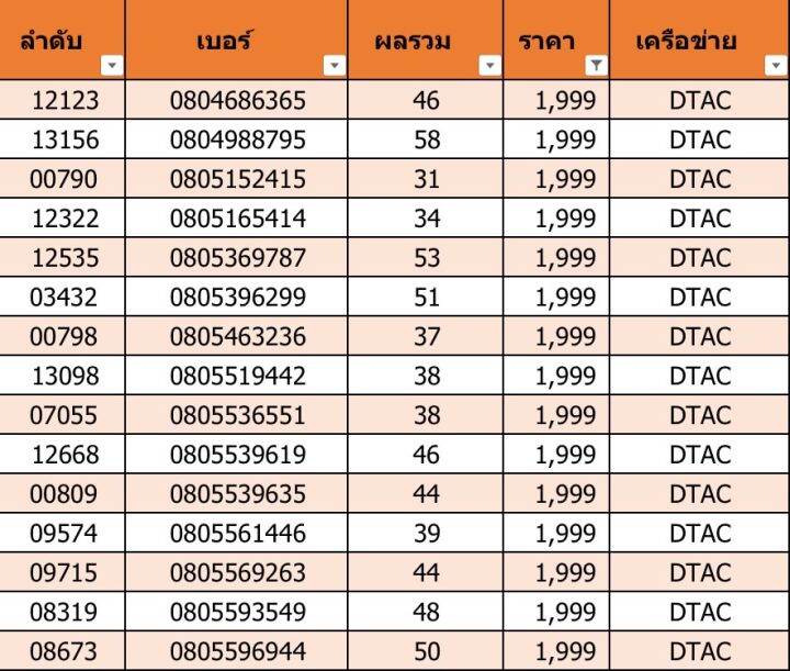 เบอร์สวย-เบอร์มงคล-f02