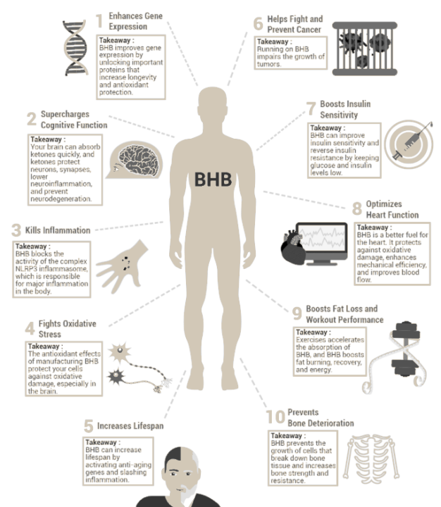 อาหารเสริมคีโต-แบบผง-keto-bhb-powder-mixed-berry-lemonade-158-g-sierra-fit