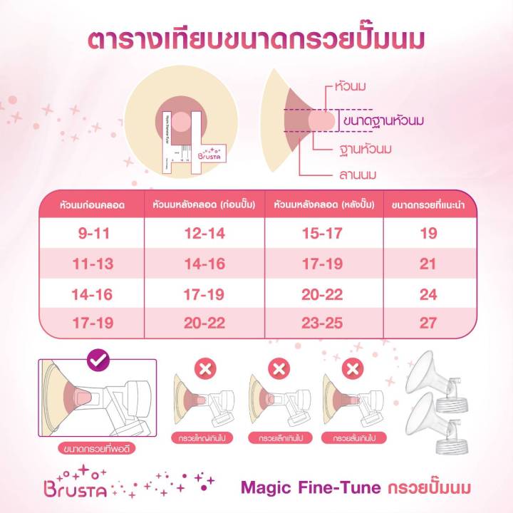 brusta-magic-fine-tune-อะไหล่เครื่องปั๊มนม-brusta-กรวยปั๊มนม-มีหลายขนาด-ช่วยให้การปั๊มนมสมบูรณ์แบบ-อะไหล่-ปั๊มนม-กรวย