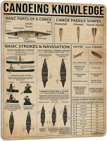 PAIION พายเรือแคนูความรู้วินเทจโลหะดีบุกเข้าสู่ระบบ-เรือแคนูพายรูปร่างโปสเตอร์สำหรับร้านกาแฟตกแต่งผนังและบ้านศิลปะตกแต่ง