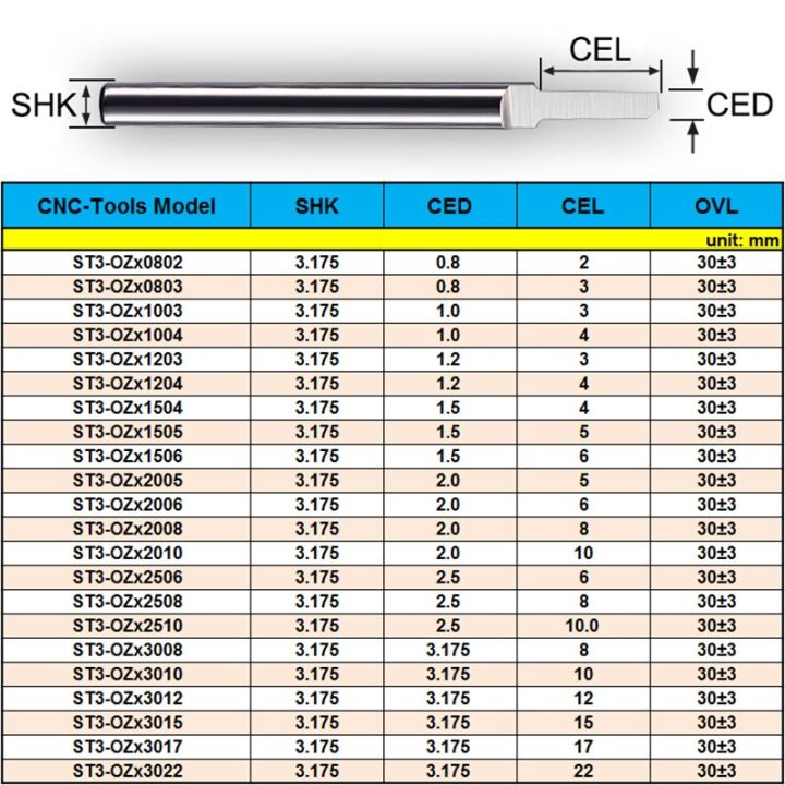5pcs-3-175mm-shk-ตรงแกะสลักบิต-cnc-milling-cutters-carbide-carving-เครื่องมือสําหรับไม้พีวีซีอะคริลิค-cnc-router-bit