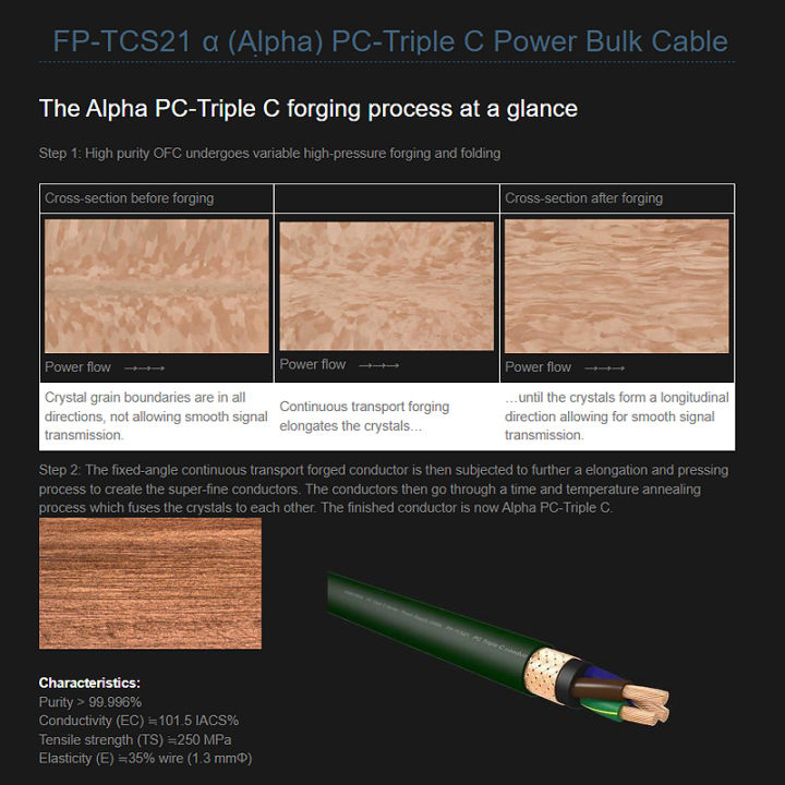 สายไฟ-furutech-fp-tcs21-pc-triplec-power-cable-สายไฟตัดแบ่งขายราคาต่อเมตร-ร้าน-all-cable