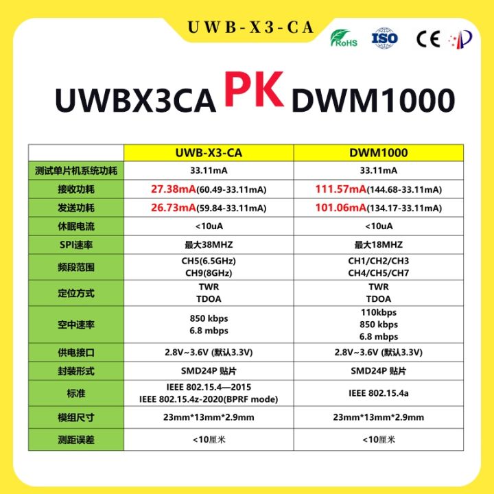 dwm3000-evb-dwm3000-dwm3110-radio-frequency-uwb-x3-ca-consumes-far-less-power-than-dwm1000