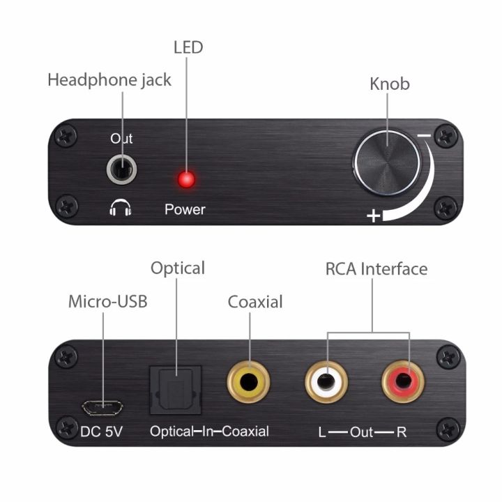 cod-5-1-hd-digital-optical-coaxial-toslink-og-converter-192khz-digital-to-og-5-1ch-dac-ตัวถอดรหัสเสียงสำหรับ-ps3สำหรับ-x-360