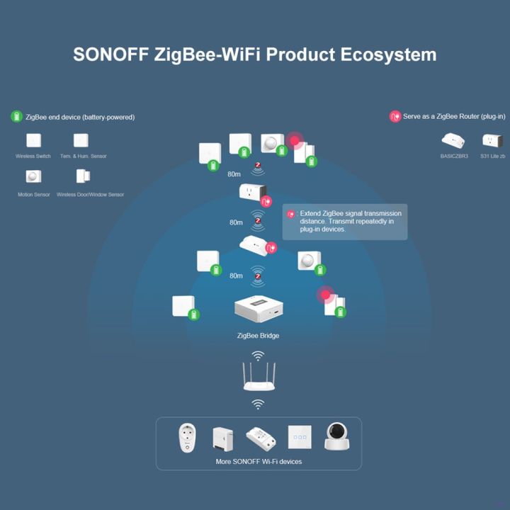 sonoff-snzb-04-modul-sensor-alarm-pintu-jendela-wireless-on-off-untuk-keamanan-rumah-kantor
