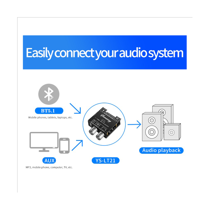 ys-lt21-2-1-channel-bluetooth-amplifier-board-15w-15w-30w-with-subwoofer-knob-adjusting-encoder-audio-module-dc9-24v